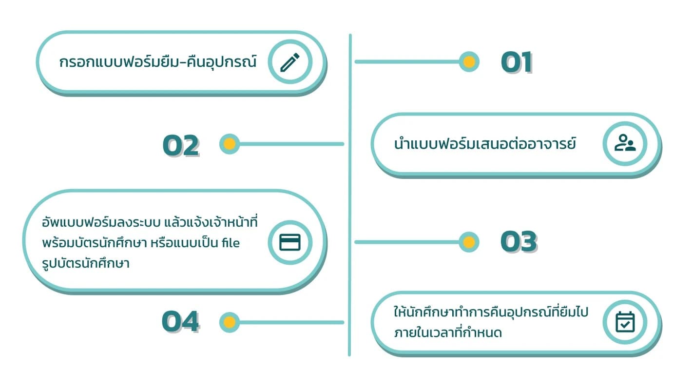 ยืมอุปกรณ์